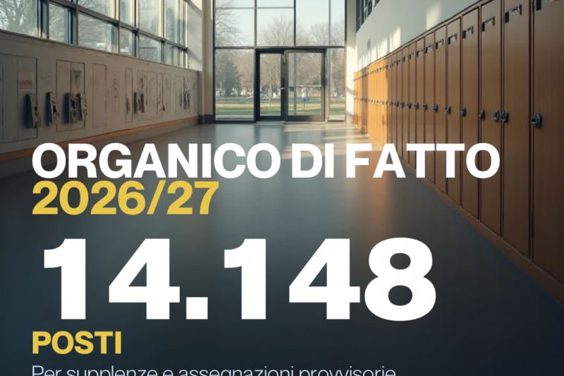 Organico di fatto 2026/27: 14.148 posti per supplenze e assegnazioni provvisorie, tutti i dati regionali