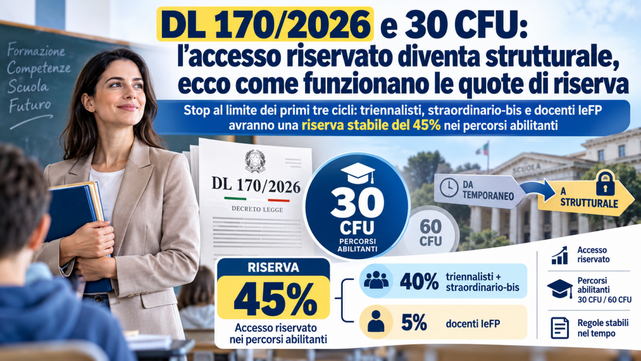 percorsi abilitanti e riserva dl 170/2026 - InfoScuola24